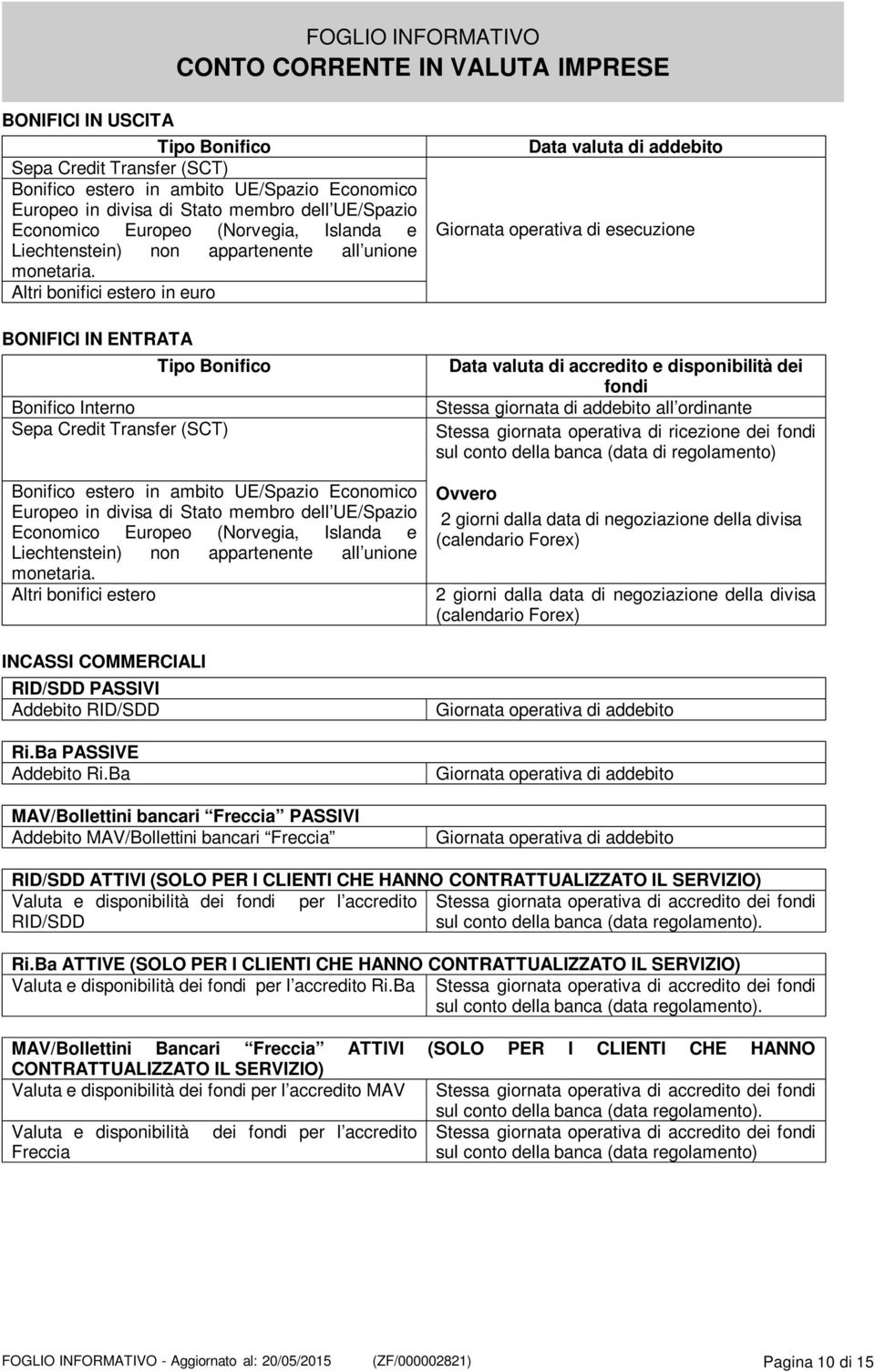 Altri bonifici estero in euro BONIFICI IN ENTRATA Tipo Bonifico Bonifico Interno Sepa Credit Transfer (SCT) Bonifico estero in ambito UE/Spazio Economico Europeo in divisa di Stato membro dell