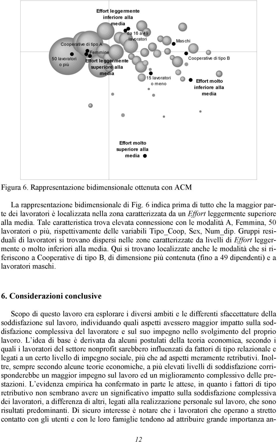 6 indica prima di tutto che la maggior parte dei lavoratori è localizzata nella zona caratterizzata da un Effort leggermente superiore alla media.