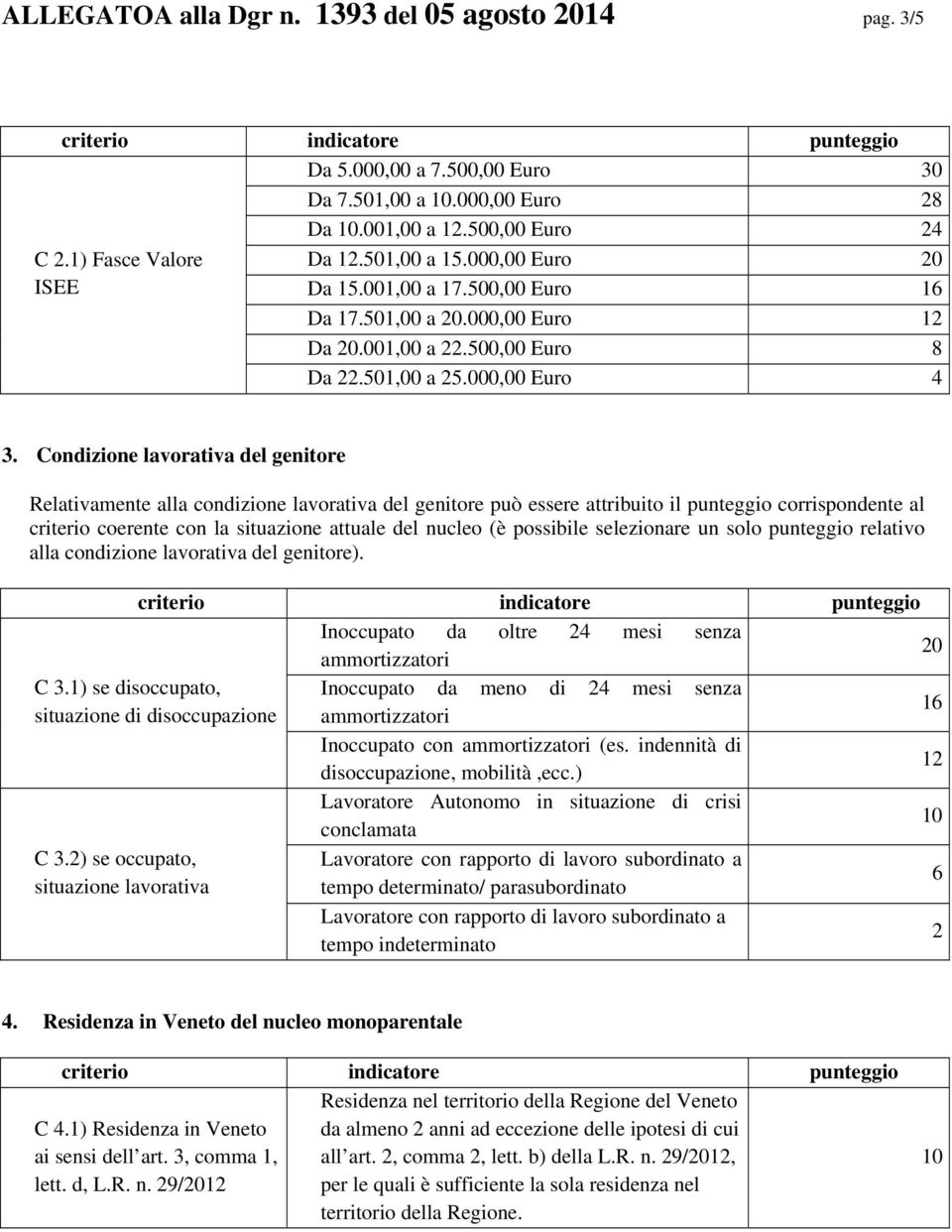 Condizione lavorativa del genitore Relativamente alla condizione lavorativa del genitore può essere attribuito il punteggio corrispondente al criterio coerente con la situazione attuale del nucleo (è