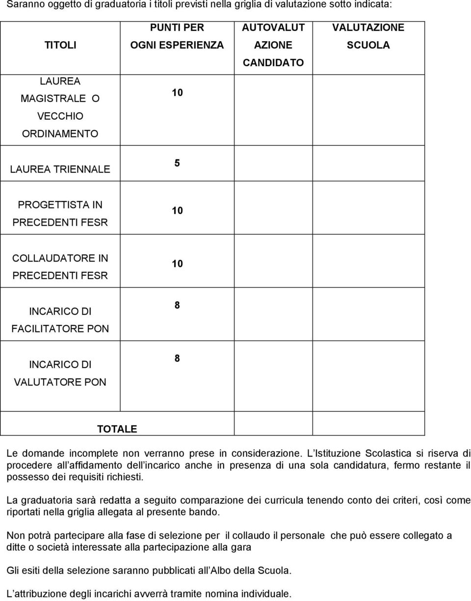 prese in considerazione. L Istituzione Scolastica si riserva di procedere all affidamento dell incarico anche in presenza di una sola candidatura, fermo restante il possesso dei requisiti richiesti.