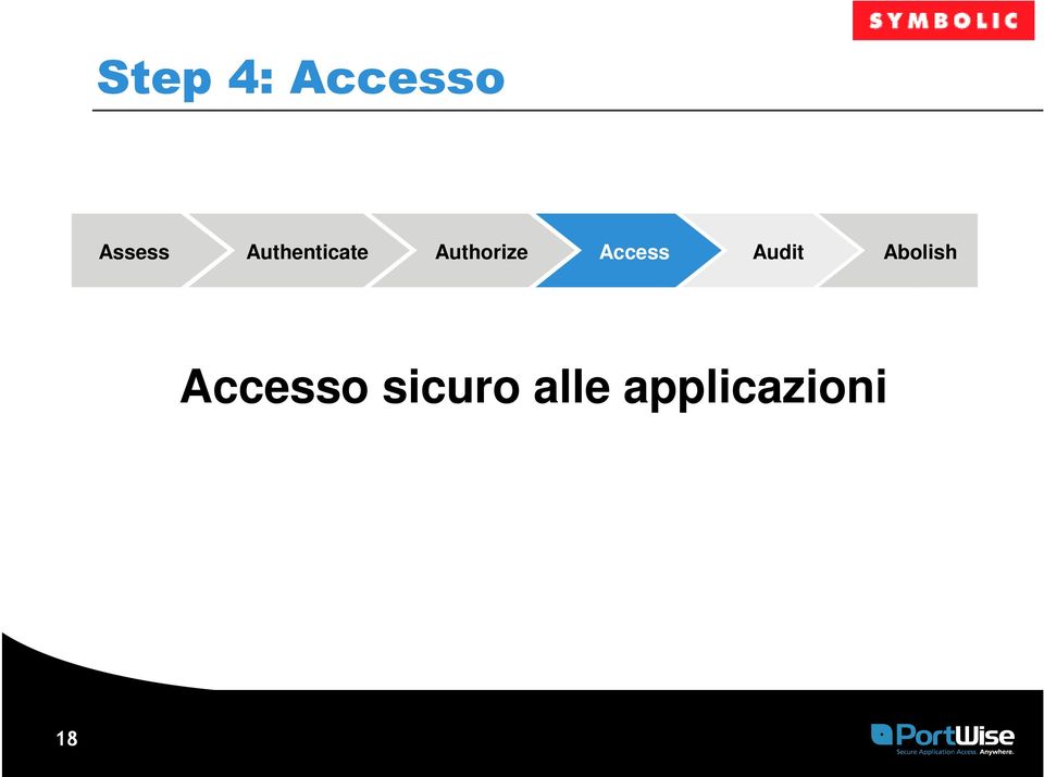 Audit Abolish Accesso