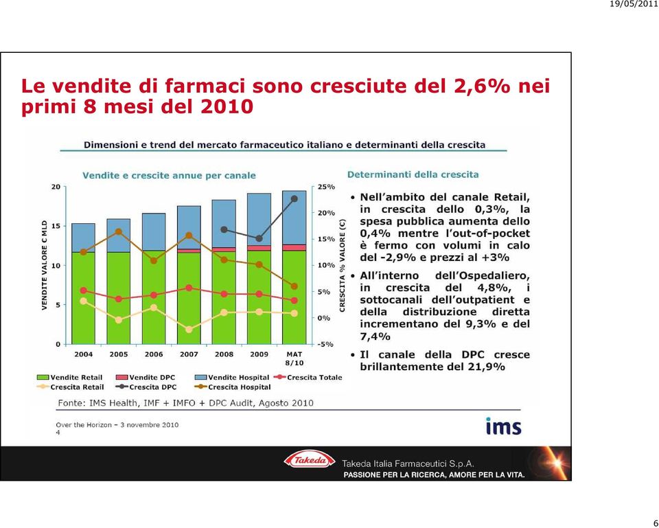 cresciute del 2,6%