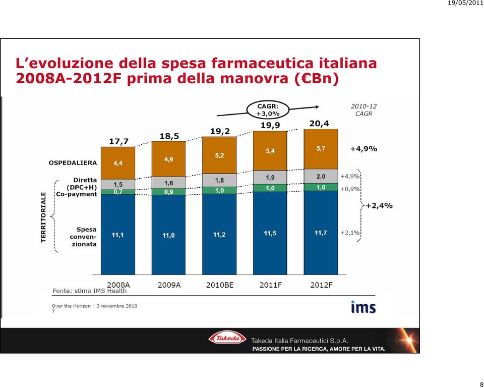 italiana 2008A-2012F