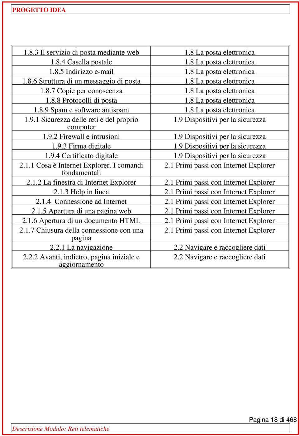 9 Dispositivi per la sicurezza computer 1.9.2 Firewall e intrusioni 1.9 Dispositivi per la sicurezza 1.9.3 Firma digitale 1.9 Dispositivi per la sicurezza 1.9.4 Certificato digitale 1.