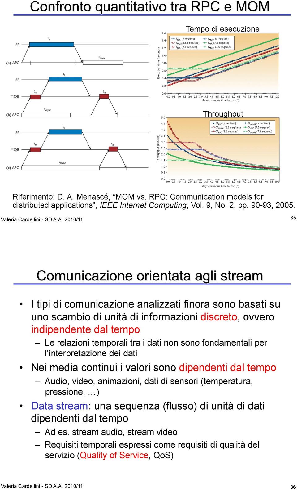 A. 2010/11 35 I tipi di comunicazione analizzati finora sono basati su uno scambio di unità di informazioni discreto, ovvero indipendente dal tempo Le relazioni temporali tra i dati non sono