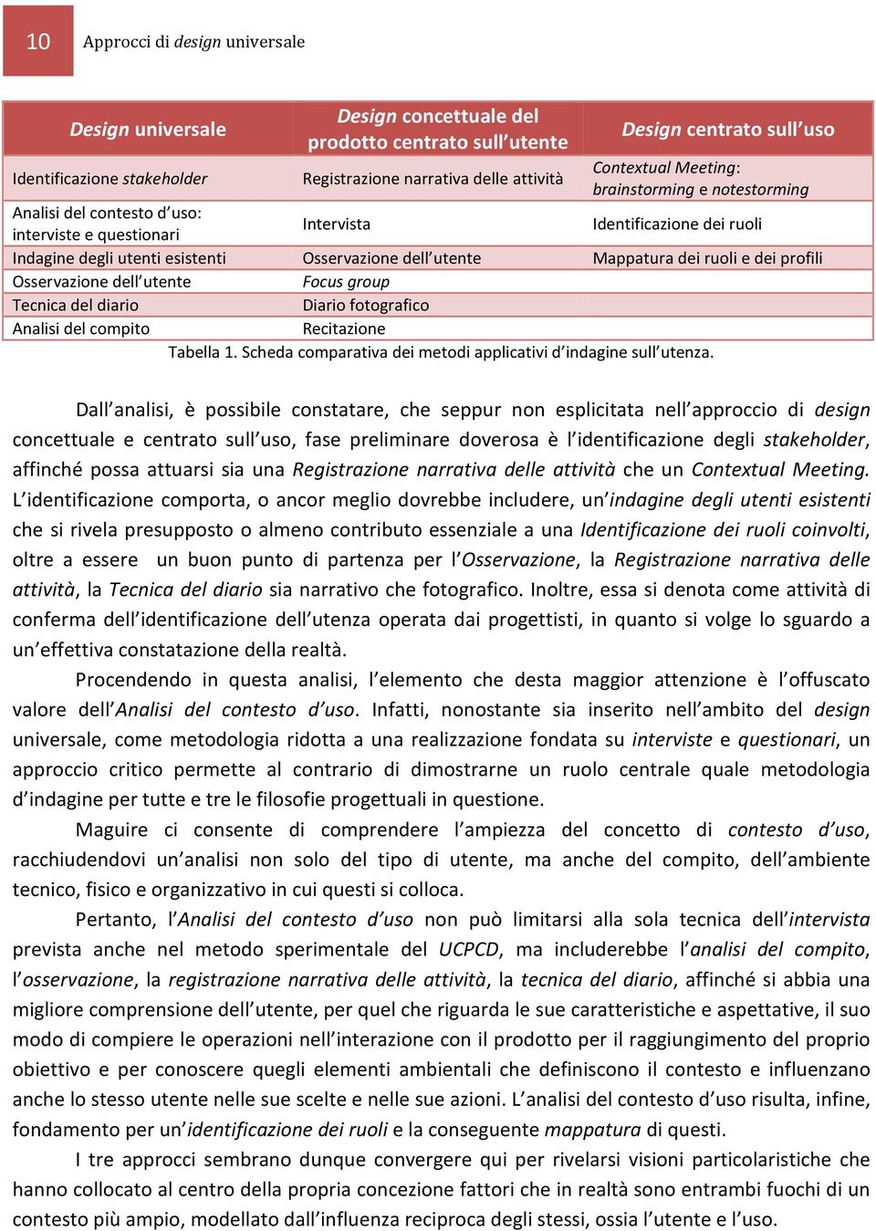 Mappatura dei ruoli e dei profili Osservazione dell utente Focus group Tecnica del diario Diario fotografico Analisi del compito Recitazione Tabella 1.