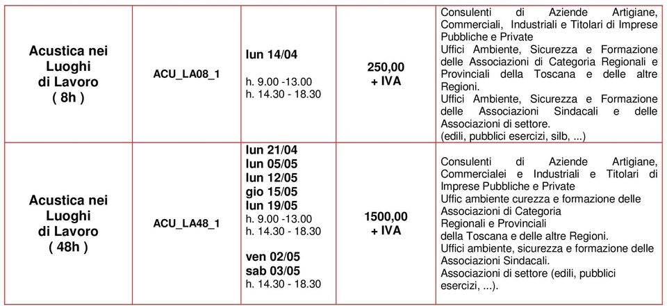 delle Associazioni Sindacali e delle Associazioni di settore. (edili, pubblici esercizi, silb,.