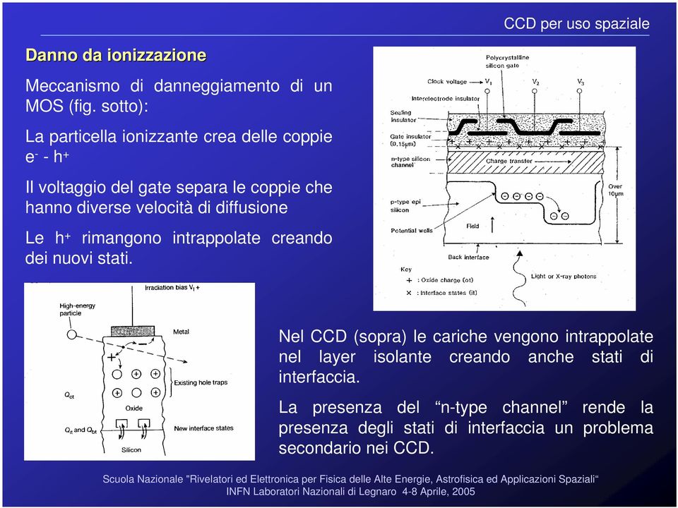 velocità di diffusione Le h + rimangono intrappolate creando dei nuovi stati.