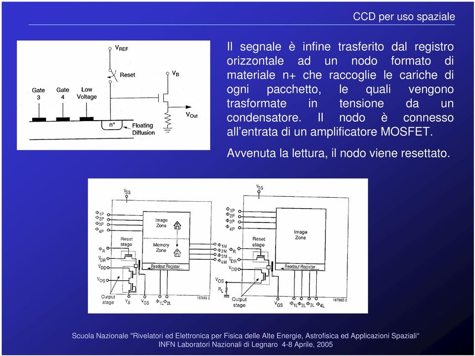 vengono trasformate in tensione da un condensatore.