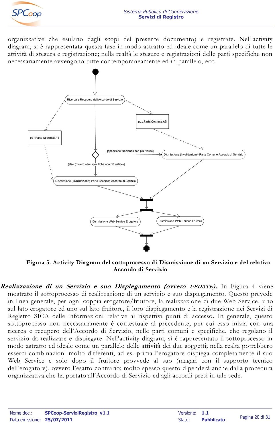 specifiche non necessariamente avvengono tutte contemporaneamente ed in parallelo, ecc.