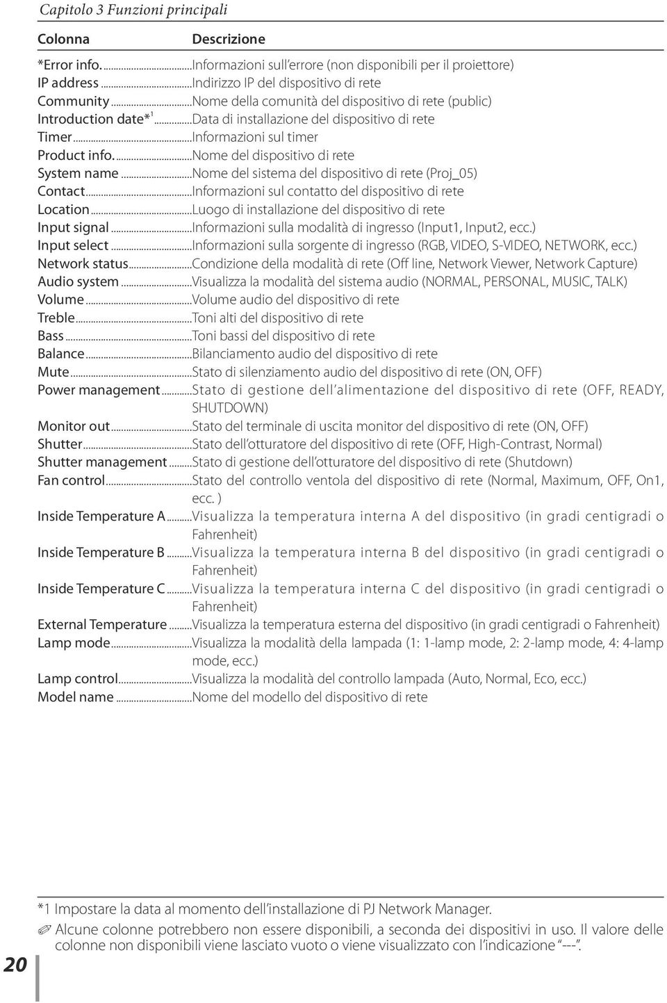 ...nome del dispositivo di rete System name...nome del sistema del dispositivo di rete (Proj_05) Contact...Informazioni sul contatto del dispositivo di rete Location.