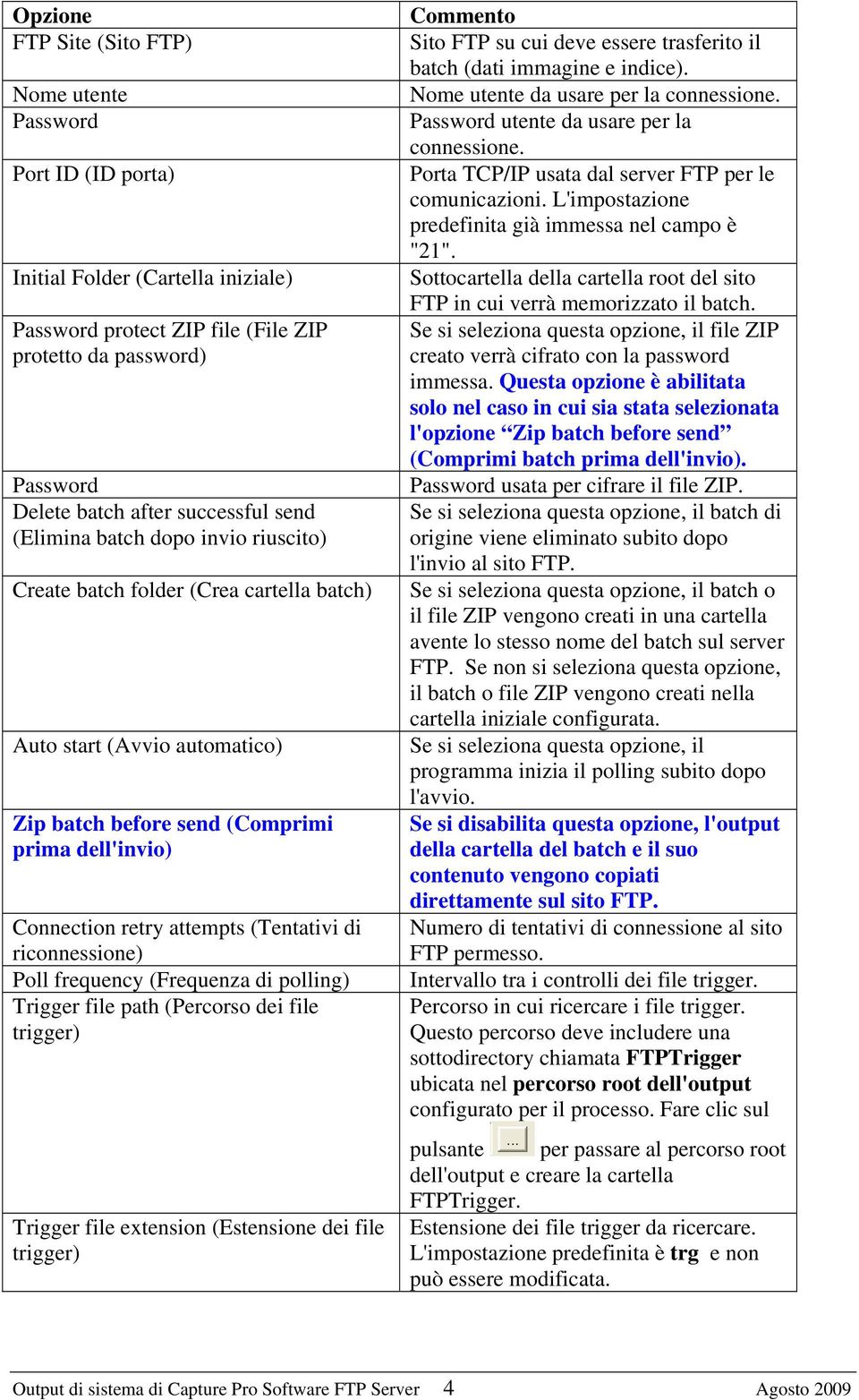 di riconnessione) Poll frequency (Frequenza di polling) Trigger file path (Percorso dei file trigger) Trigger file extension (Estensione dei file trigger) Commento Sito FTP su cui deve essere