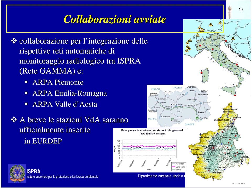 (Rete GAMMA) e: ARPA Piemonte ARPA Emilia-Romagna ARPA Valle d