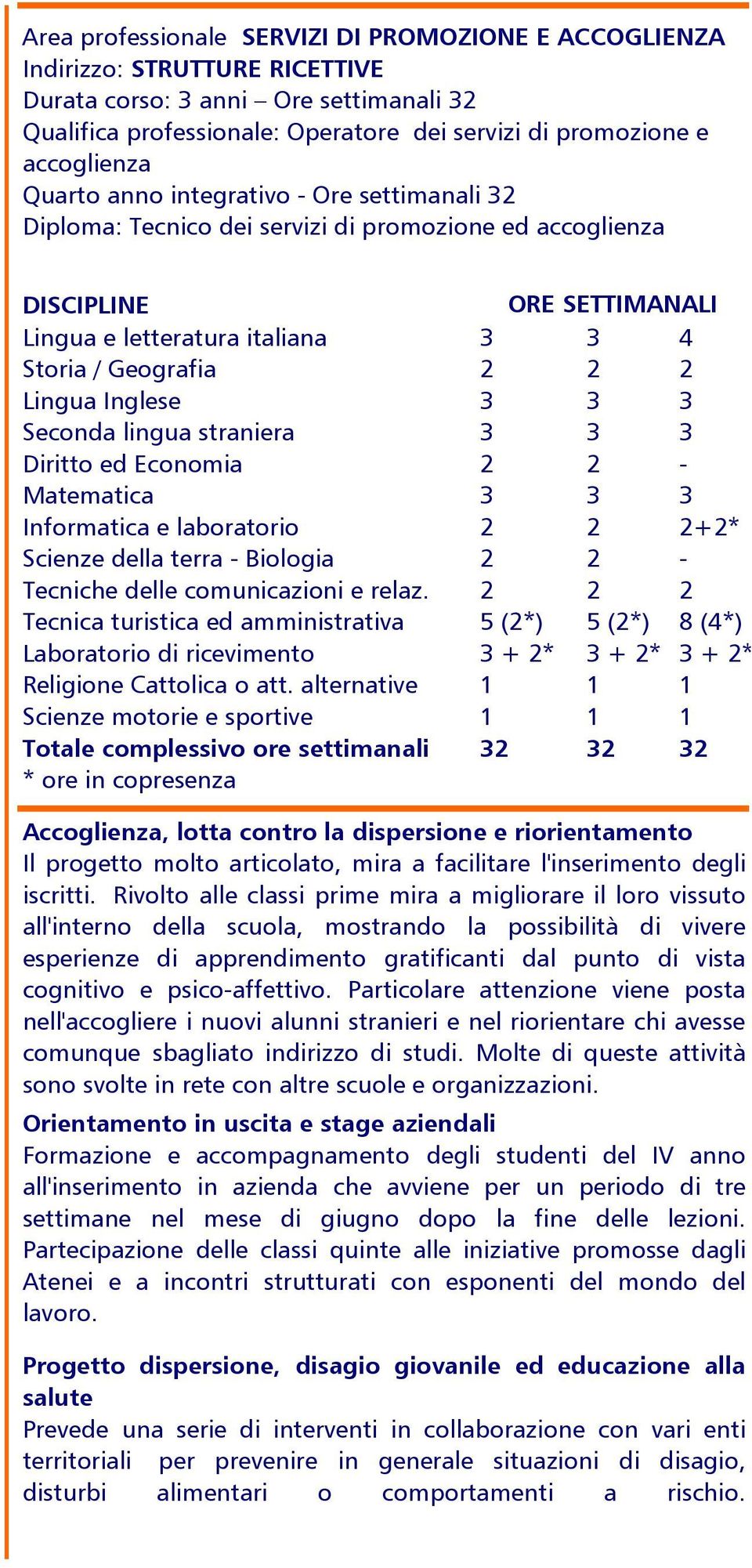 Diritto ed Economia Matematica Informatica e laboratorio Scienze della terra Biologia Tecniche delle comunicazioni e relaz.