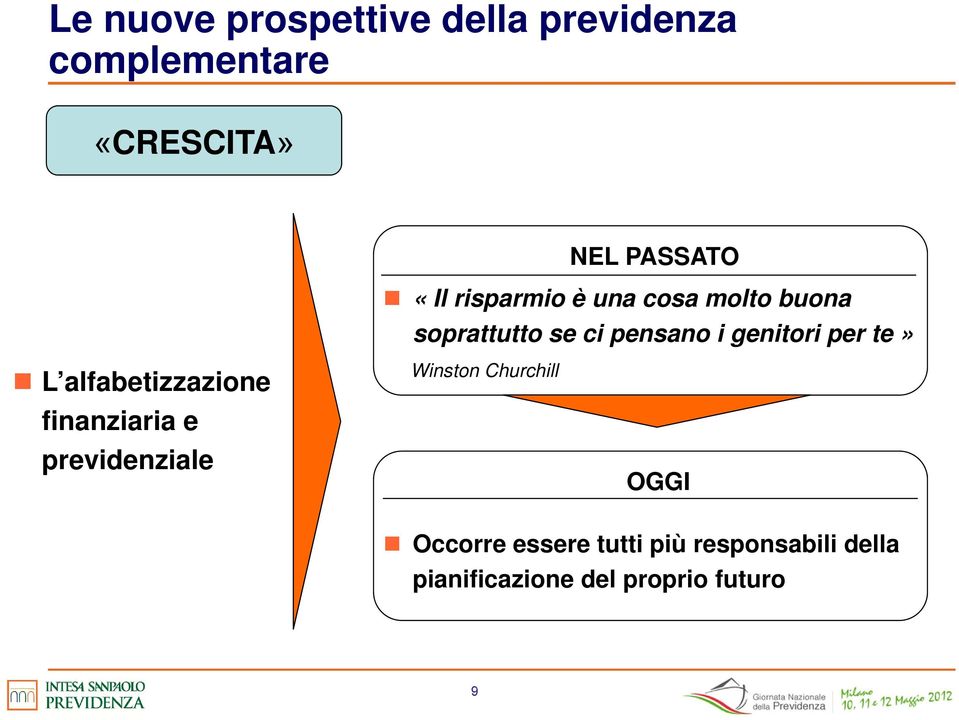 finanziaria e previdenziale Winston Churchill OGGI Occorre