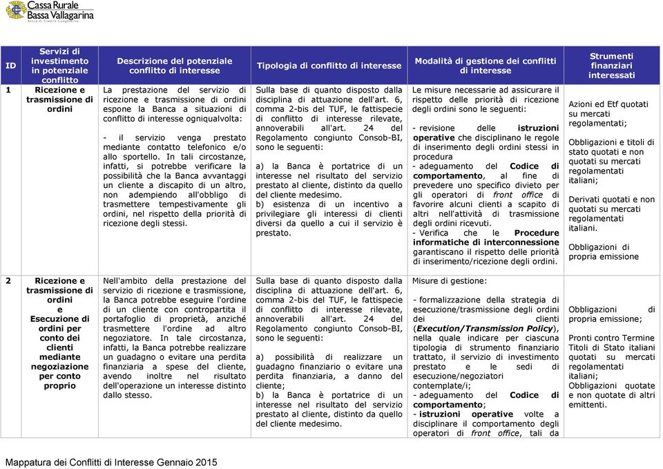 In tali circostanze, infatti, si potrebbe verificare la possibilità che la Banca avvantaggi un cliente a discapito di un altro, non adempiendo all'obbligo di trasmettere tempestivamente gli ordini,