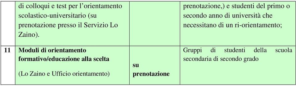 11 Moduli di orientamento formativo/educazione alla scelta (Lo Zaino e Ufficio orientamento) su