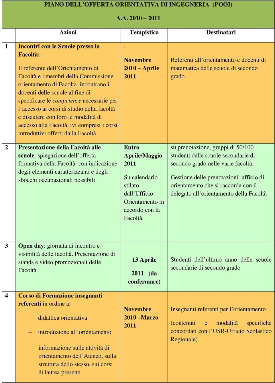 di accesso alla Facoltà, ivi compresi i corsi introduttivi offerti dalla Facoltà 2 Presentazione della Facoltà alle scuole: spiegazione dell offerta formativa della Facoltà con indicazione degli