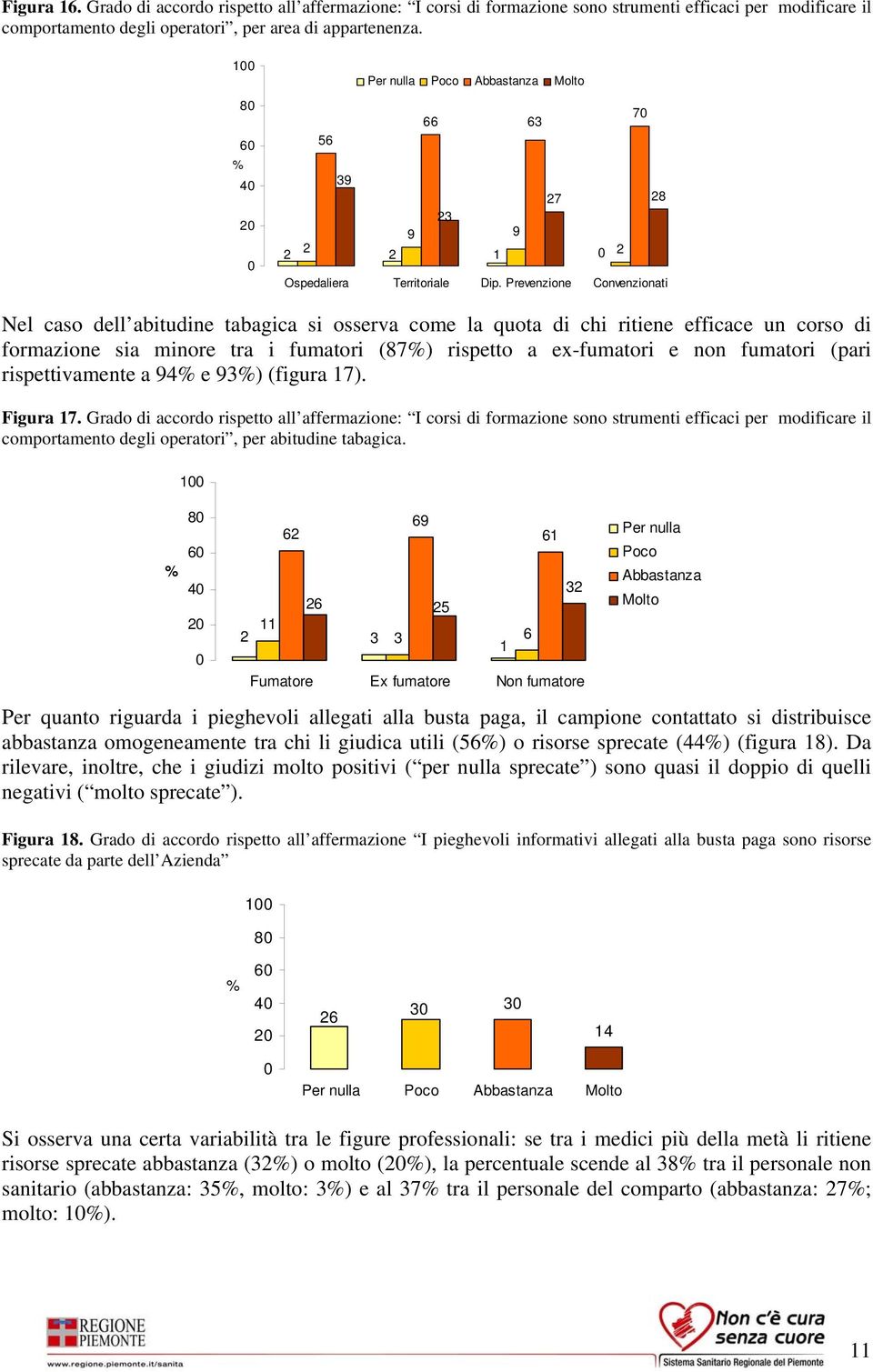 Prevenzione Convenzionati Nel caso dell abitudine tabagica si osserva come la quota di chi ritiene efficace un corso di formazione sia minore tra i fumatori (87) rispetto a ex-fumatori e non fumatori