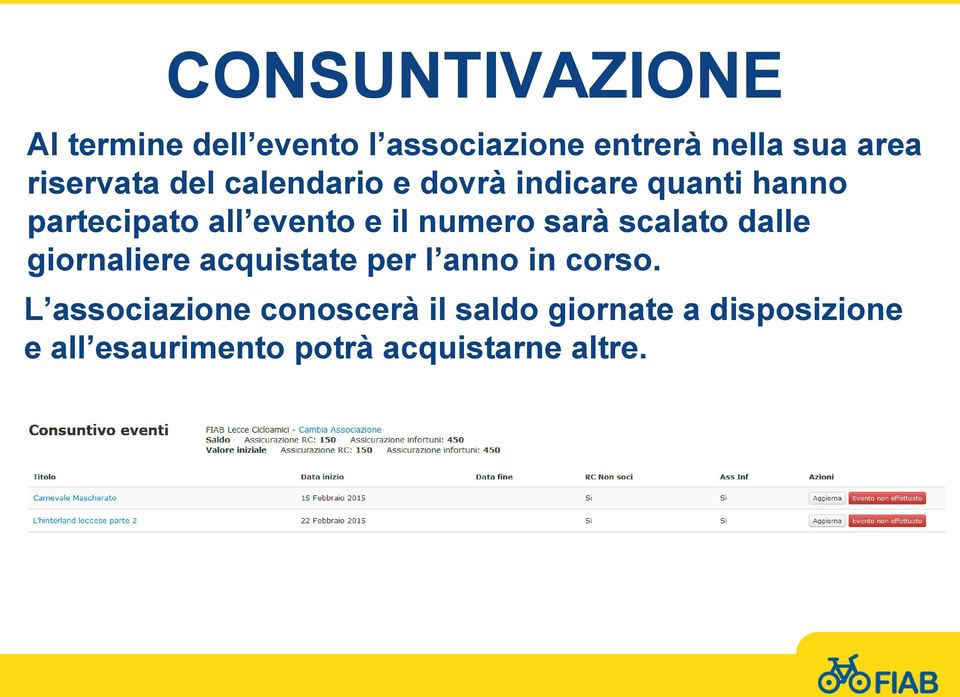 numero sarà scalato dalle giornaliere acquistate per l anno in corso.