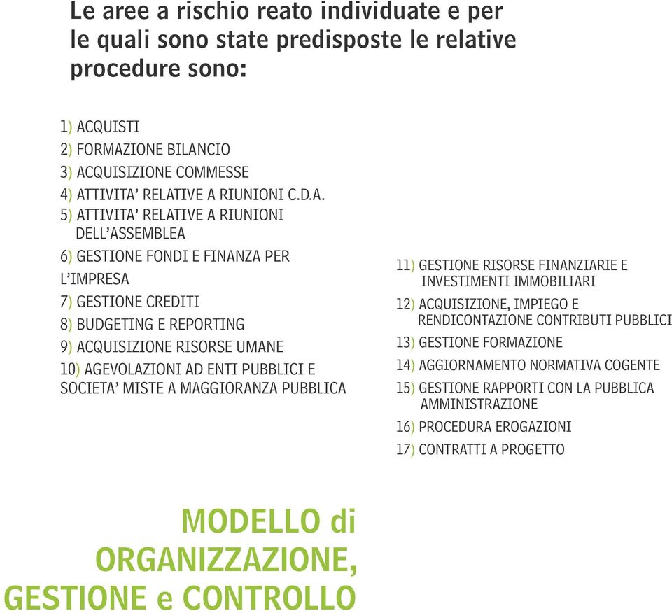 5) ATTIVITA RELATIVE A RIUNIONI DELL ASSEMBLEA 6) GESTIONE FONDI E FINANZA PER L IMPRESA 7) GESTIONE CREDITI 8) BUDGETING E REPORTING 9) ACQUISIZIONE RISORSE UMANE 10) AGEVOLAZIONI AD ENTI