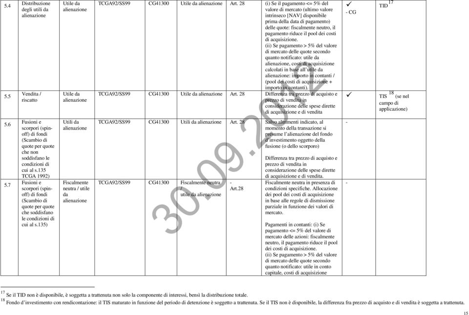 135) Utili da neutra / utile da TCGA92/SS99 CG41300 (i) Se il pagamento <= 5% del valore di mercato (ultimo valore intrinseco [NAV] disponibile prima della data di pagamento) delle quote: fiscalmente