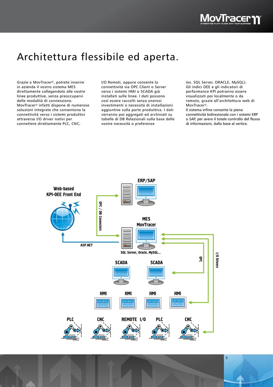 MovTracer infatti dispone di numerose soluzioni integrate che consentono la connettività verso i sistemi produttivi attraverso I/O driver nativi per connettere direttamente PLC, CNC, I/O Remoti,