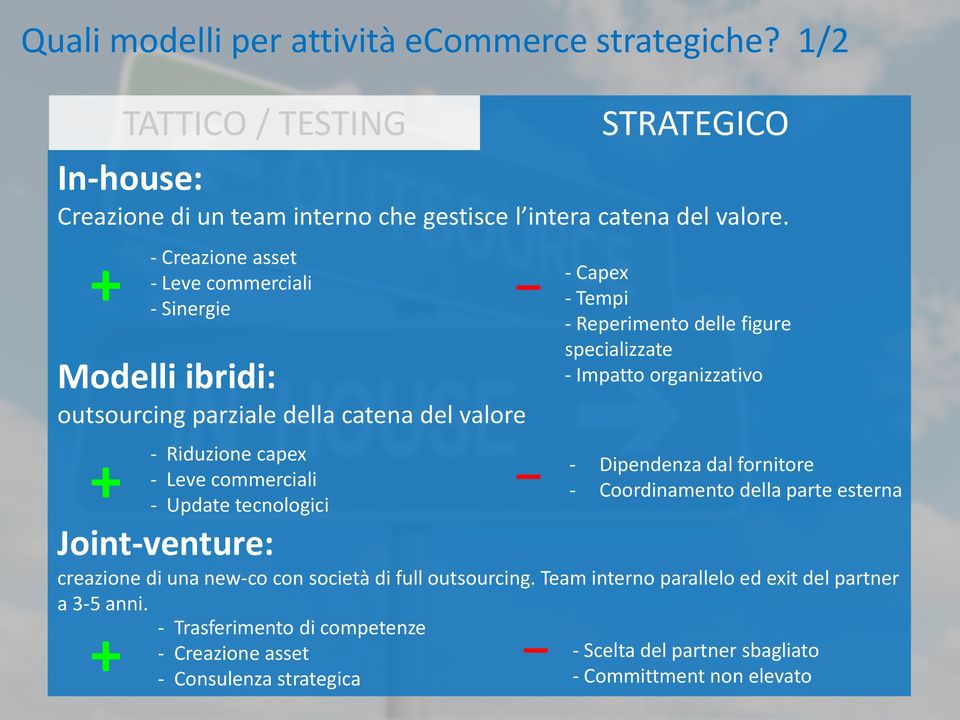 Impatto organizzativo Joint-venture: creazione di una new-co con società di full outsourcing. Team interno parallelo ed exit del partner a 3-5 anni.