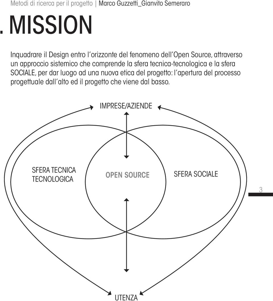 che comprende la sfera tecnica-tecnologica e la sfera SOCIALE, per dar luogo ad una nuova etica del progetto: l