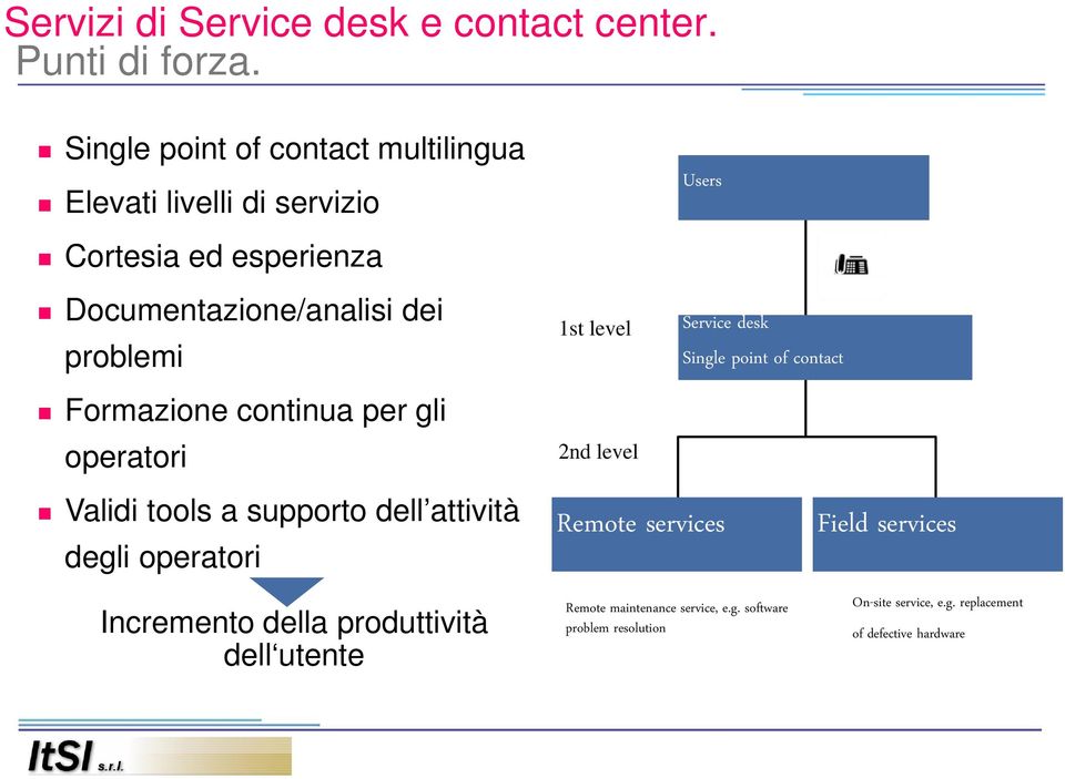 problemi Formazione continua per gli operatori 1st level 2nd level Service desk Single point of contact Validi tools a