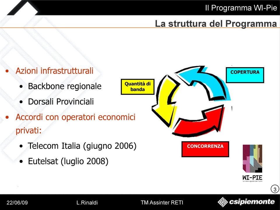 operatori economici privati: Telecom Italia (giugno
