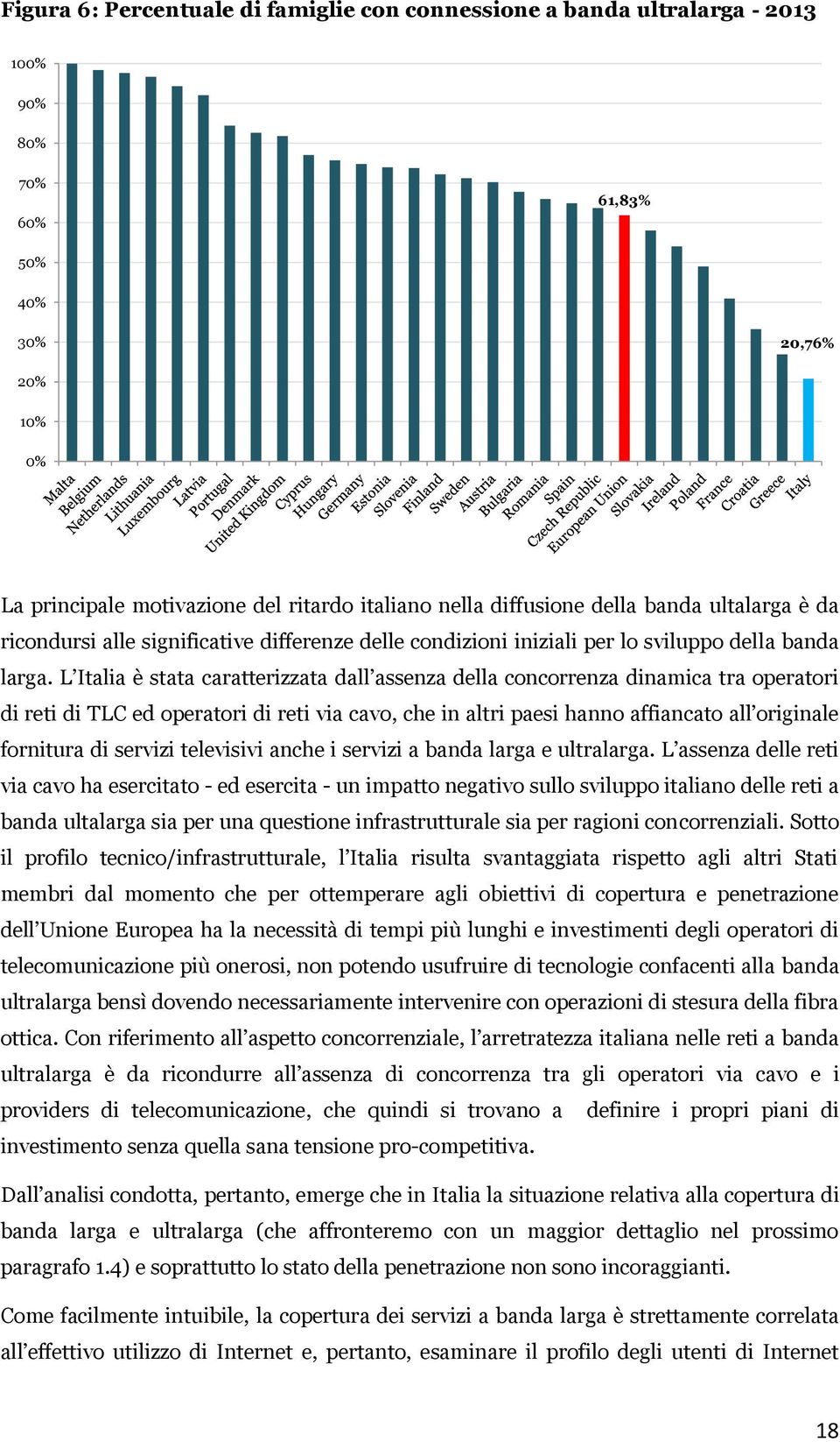 L Italia è stata caratterizzata dall assenza della concorrenza dinamica tra operatori di reti di TLC ed operatori di reti via cavo, che in altri paesi hanno affiancato all originale fornitura di