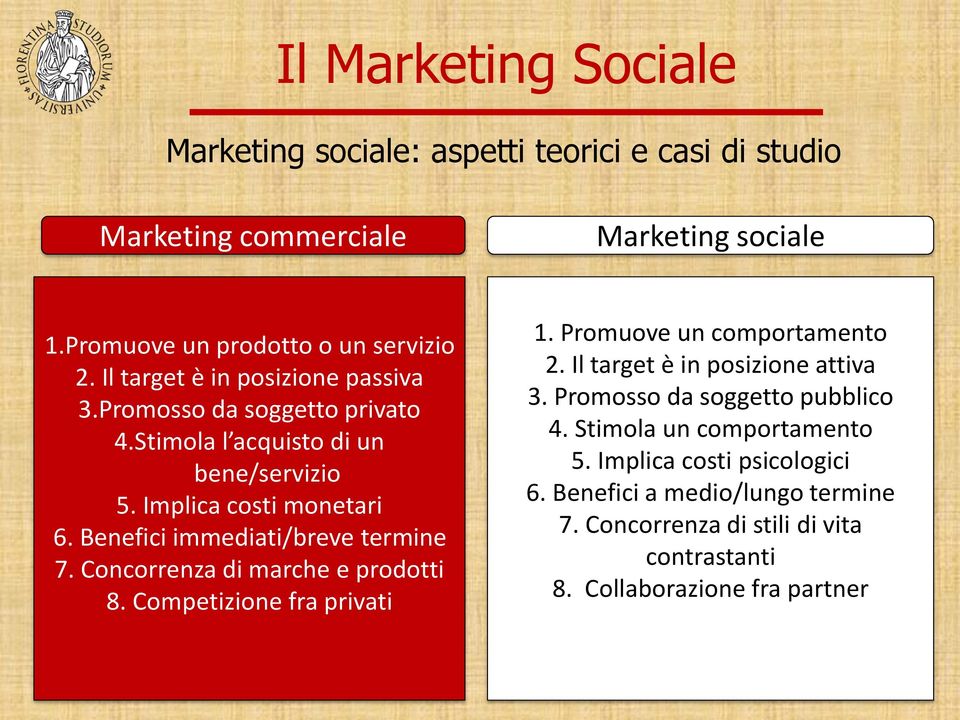 Concorrenza di marche e prodotti 8. Competizione fra privati 1. Promuove un comportamento 2. Il target è in posizione attiva 3.