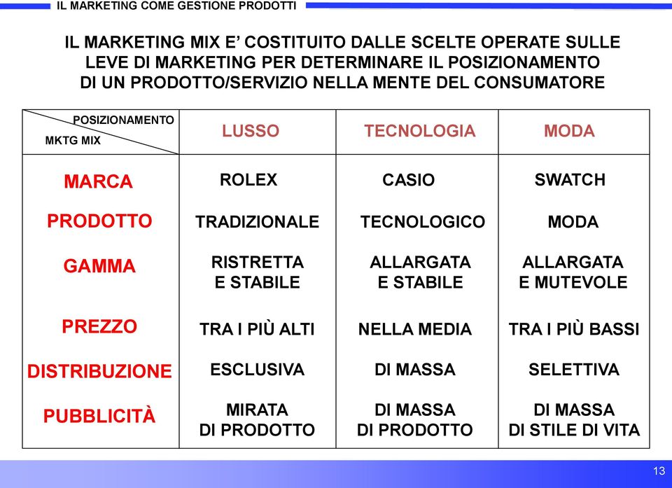 PRODOTTO TRADIZIONALE TECNOLOGICO MODA GAMMA RISTRETTA E STABILE ALLARGATA E STABILE ALLARGATA E MUTEVOLE PREZZO TRA I PIÙ ALTI NELLA