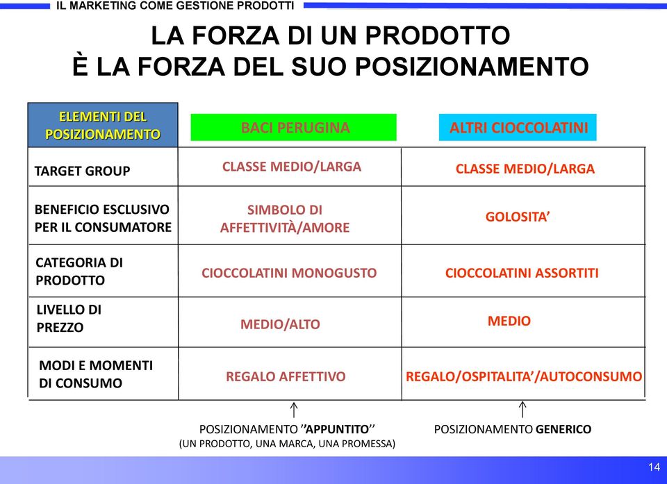 LIVELLO DI PREZZO SIMBOLO DI AFFETTIVITÀ/AMORE CIOCCOLATINI MONOGUSTO MEDIO/ALTO GOLOSITA CIOCCOLATINI ASSORTITI MEDIO MODI E MOMENTI DI