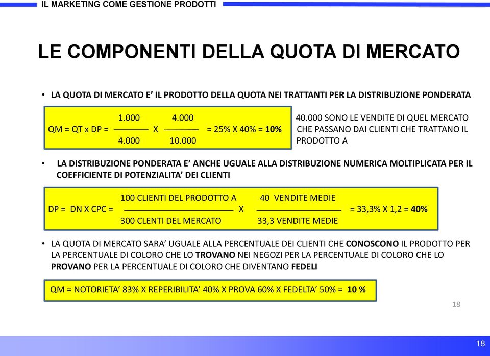 000 SONO LE VENDITE DI QUEL MERCATO QM = QT x DP = X = 25% X 40% = 10% CHE PASSANO DAI CLIENTI CHE TRATTANO IL 4.000 10.