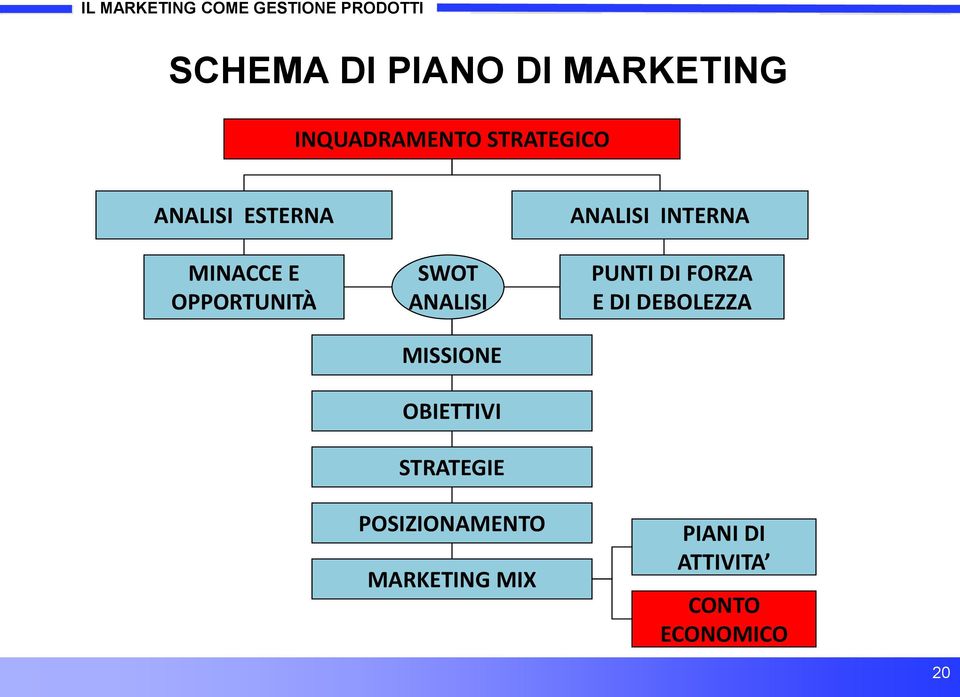 ANALISI MISSIONE OBIETTIVI STRATEGIE ANALISI INTERNA PUNTI DI FORZA E