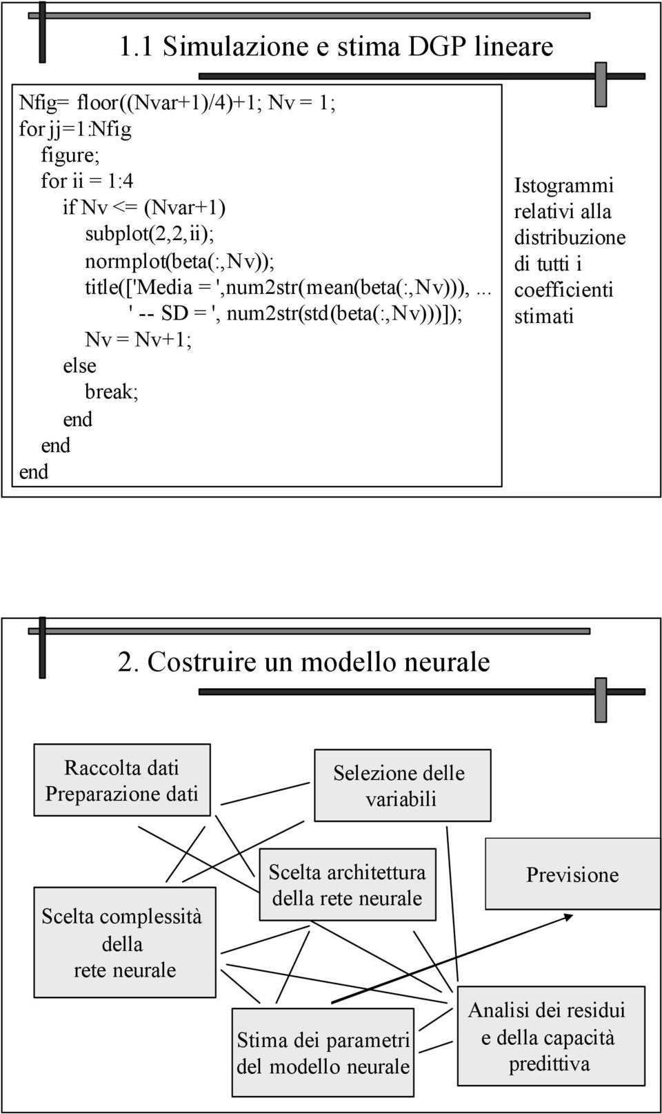 .. ' -- SD = ', num2str(std(beta(:,nv)))]); Nv = Nv+1; else break; end end end Istogrammi relativi alla distribuzione di tutti i coefficienti stimati 2.