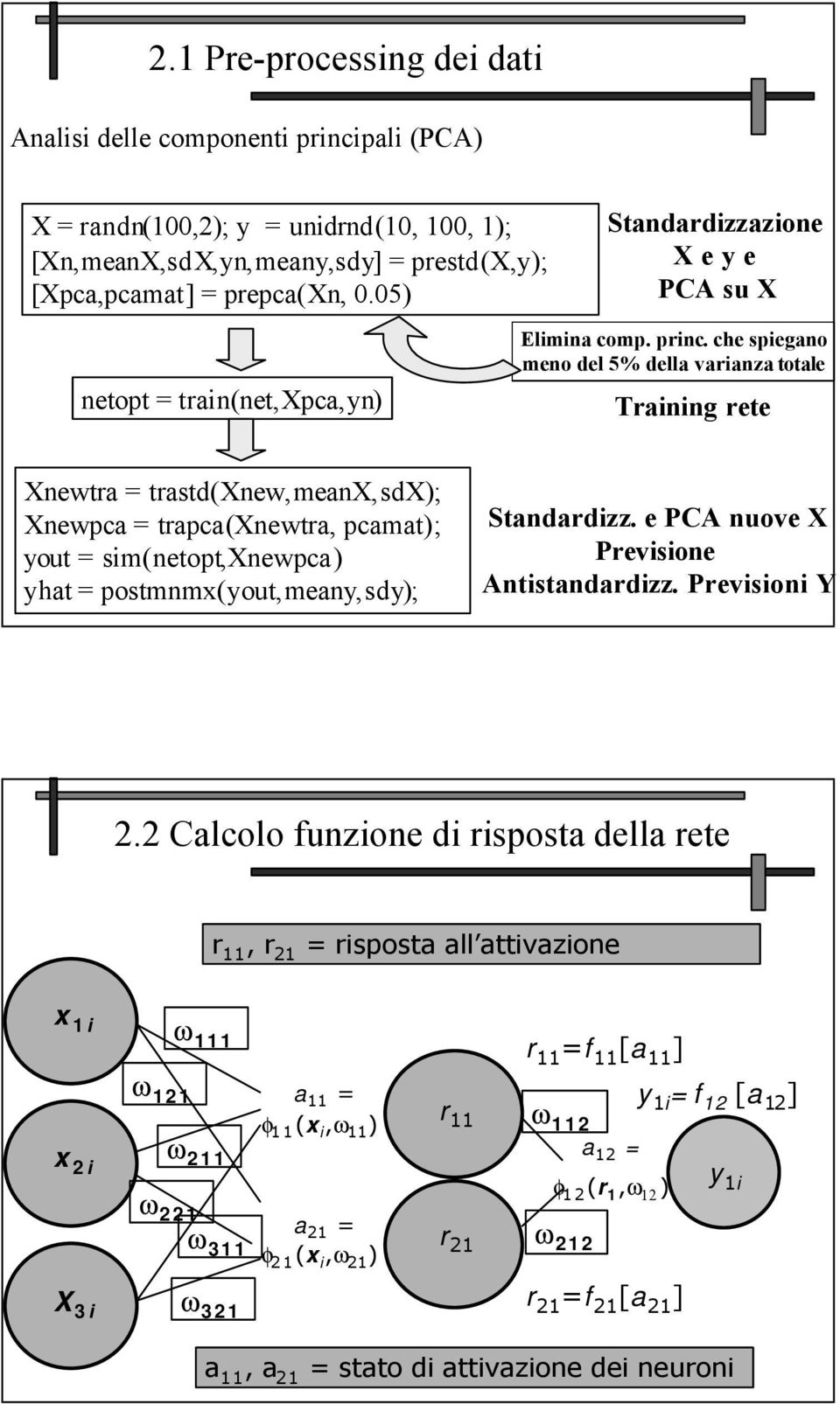 che spiegano meno del 5% della varianza totale Training rete Xnewtra = trastd(xnew,meanx,sdx); Xnewpca = trapca(xnewtra, pcamat); yout = sim(netopt,xnewpca) yhat = postmnmx(yout,meany,sdy);