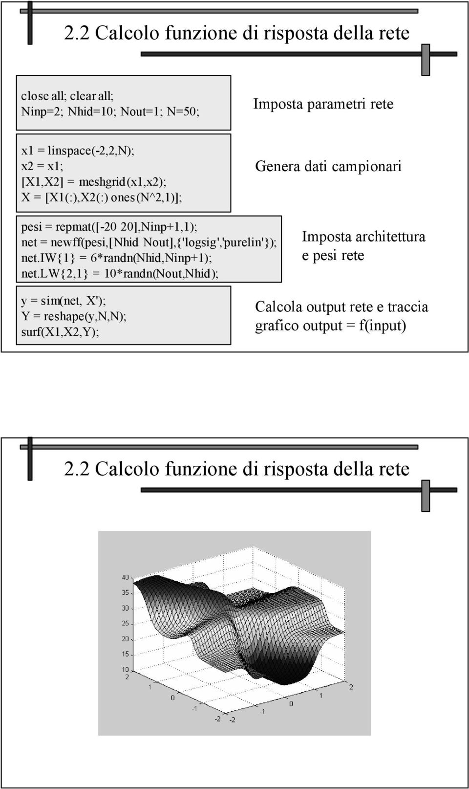 newff(pesi,[nhid Nout],{'logsig','purelin'}); net.iw{1} = 6*randn(Nhid,Ninp+1); net.