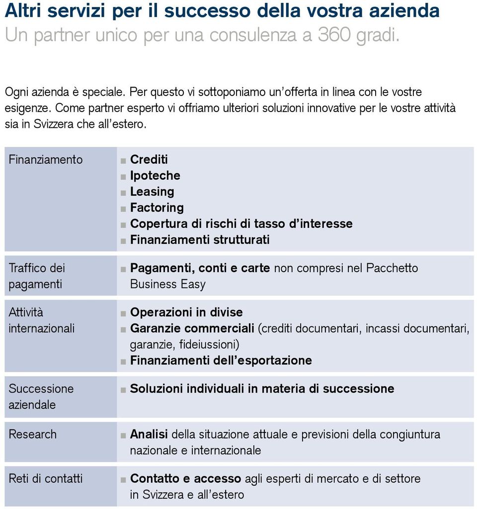 Finanziamento Traffico dei pagamenti Attività internazionali Successione aziendale Research Reti di contatti Crediti Ipoteche Leasing Factoring Copertura di rischi di tasso d interesse Finanziamenti