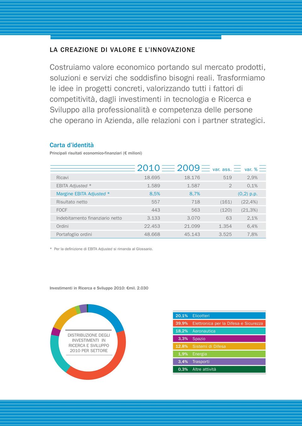 operano in Azienda, alle relazioni con i partner strategici. Carta d identità Principali risultati economico-finanziari ( milioni) 2010 2009 var. ass. var. % Ricavi 18.695 18.