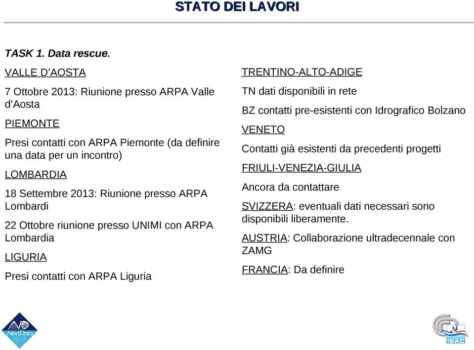 definire una data per un incontro) LOMBARDIA 18 Settembre 2013: Riunione presso ARPA Lombardi 22 Ottobre riunione presso UNIMI con ARPA Lombardia LIGURIA Presi