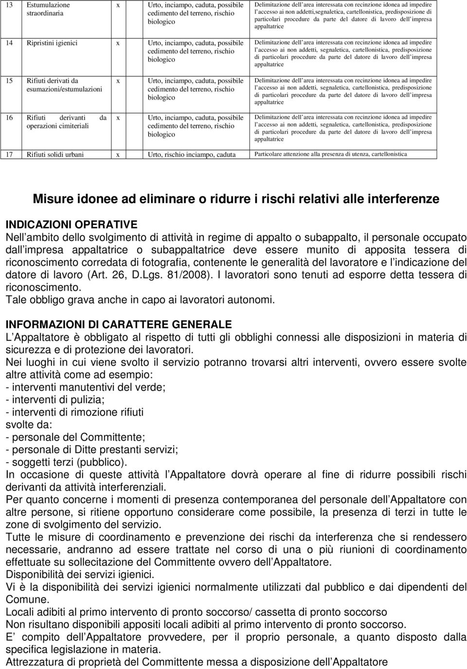 cartellonistica, predisposizione di particolari procedure da parte del datore di lavoro dell impresa 15 Rifiuti derivati da esumazioni/estumulazioni Urto, inciampo, caduta, possibile cedimento del