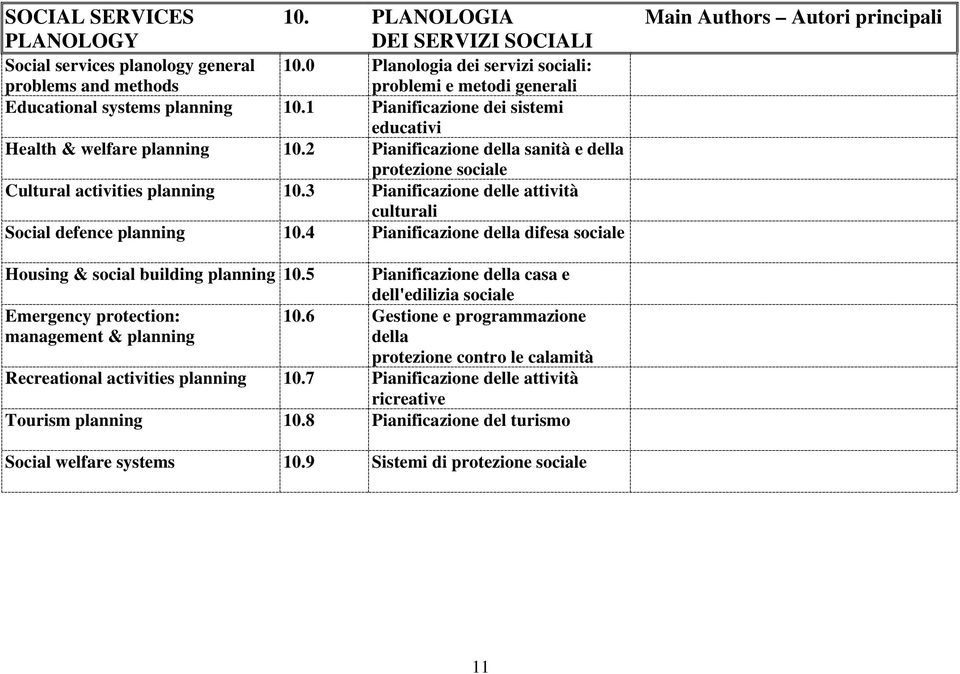 2 Pianificazione della sanità e della protezione sociale Cultural activities planning 10.3 Pianificazione delle attività culturali Social defence planning 10.