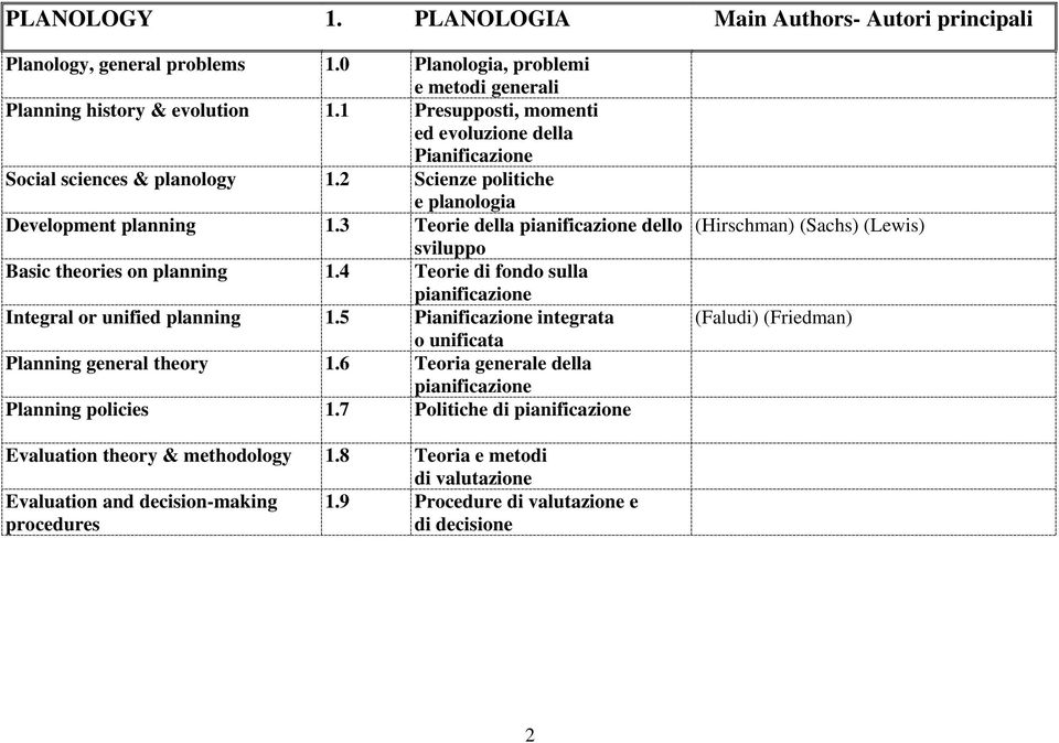 3 Teorie della pianificazione dello sviluppo Basic theories on planning 1.4 Teorie di fondo sulla pianificazione Integral or unified planning 1.