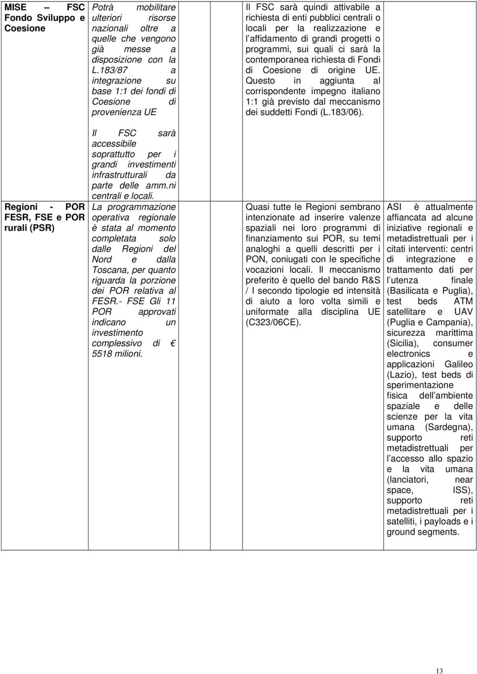 La programmazione operativa regionale è stata al momento completata solo dalle Regioni del Nord e dalla Toscana, per quanto riguarda la porzione dei POR relativa al FESR.