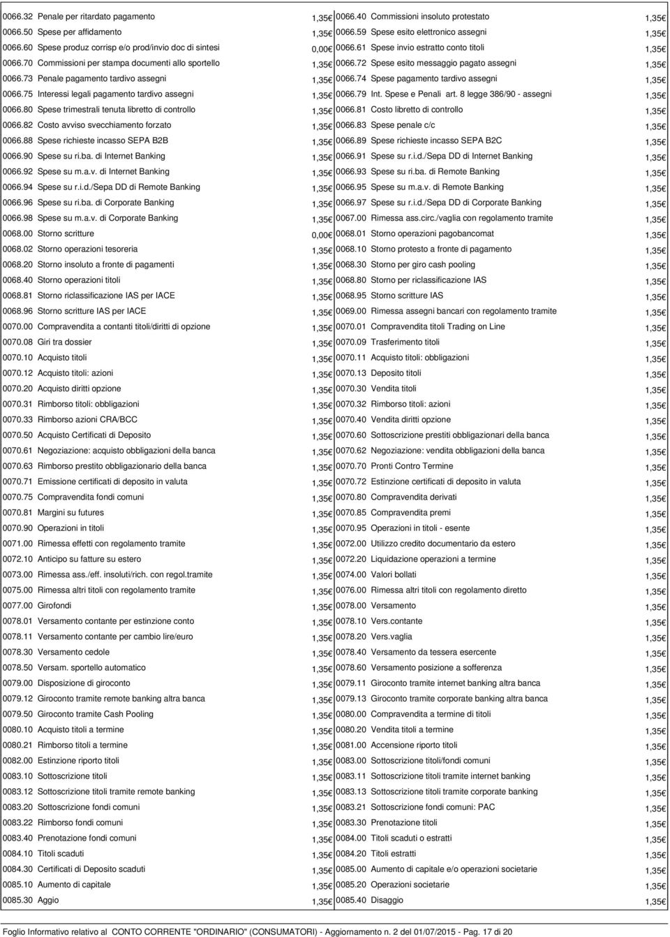 72 Spese esito messaggio pagato assegni 1,35 0066.73 Penale pagamento tardivo assegni 1,35 0066.74 Spese pagamento tardivo assegni 1,35 0066.75 Interessi legali pagamento tardivo assegni 1,35 0066.