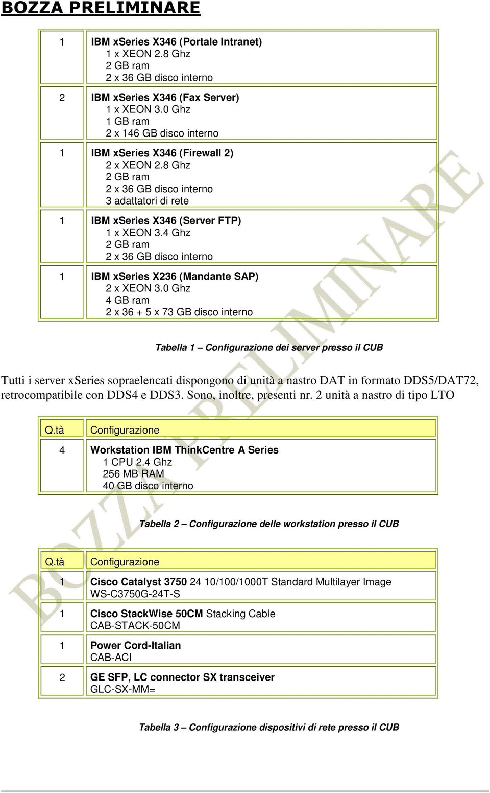 0 Ghz 4 GB ram 2 x 36 + 5 x 73 GB disco interno Tabella 1 Configurazione dei server presso il CUB Tutti i server xseries sopraelencati dispongono di unità a nastro DAT in formato DDS5/DAT72,