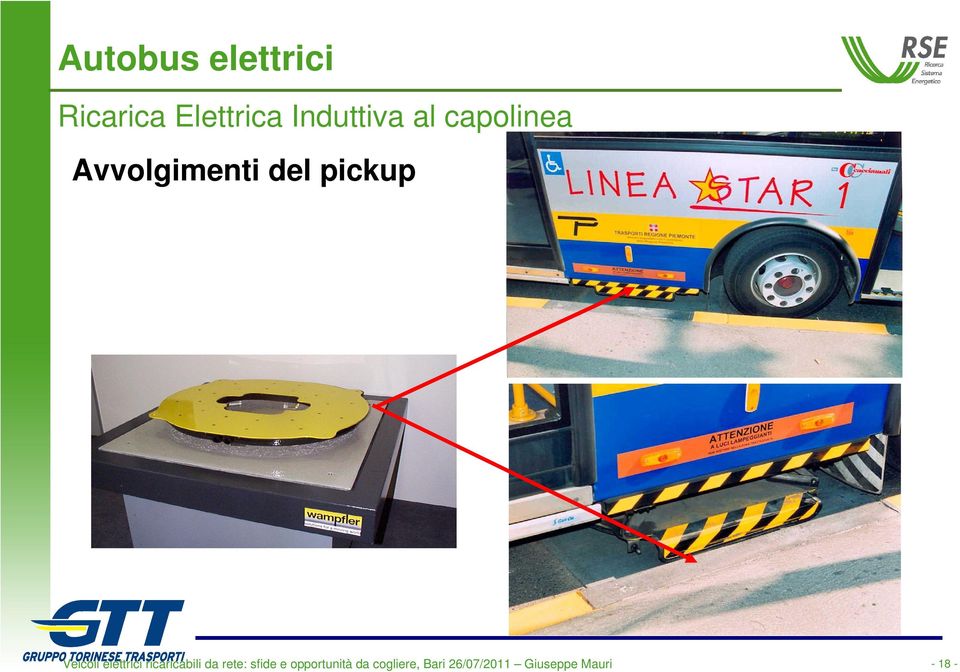 elettrici ricaricabili da rete: sfide e